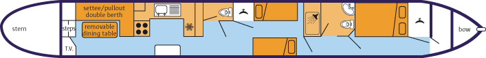 The layout of The CBC6 Class canal boat